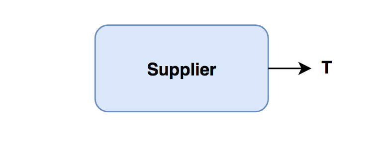 Supplier Function