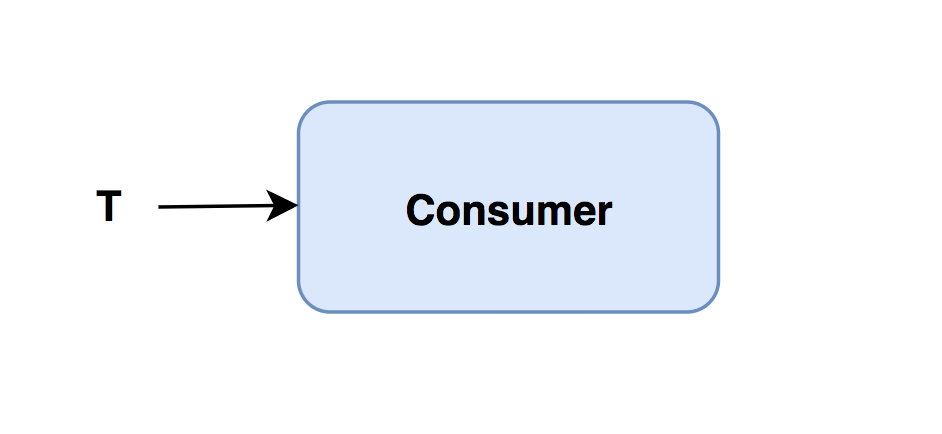 Consumer Function