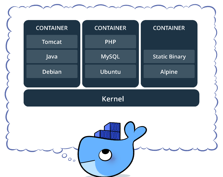 Docker architecture